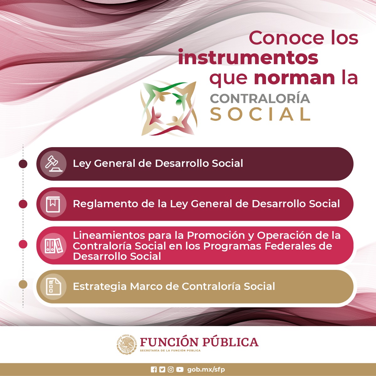 Conoce los instrumentos que norman la Contraloría Social.