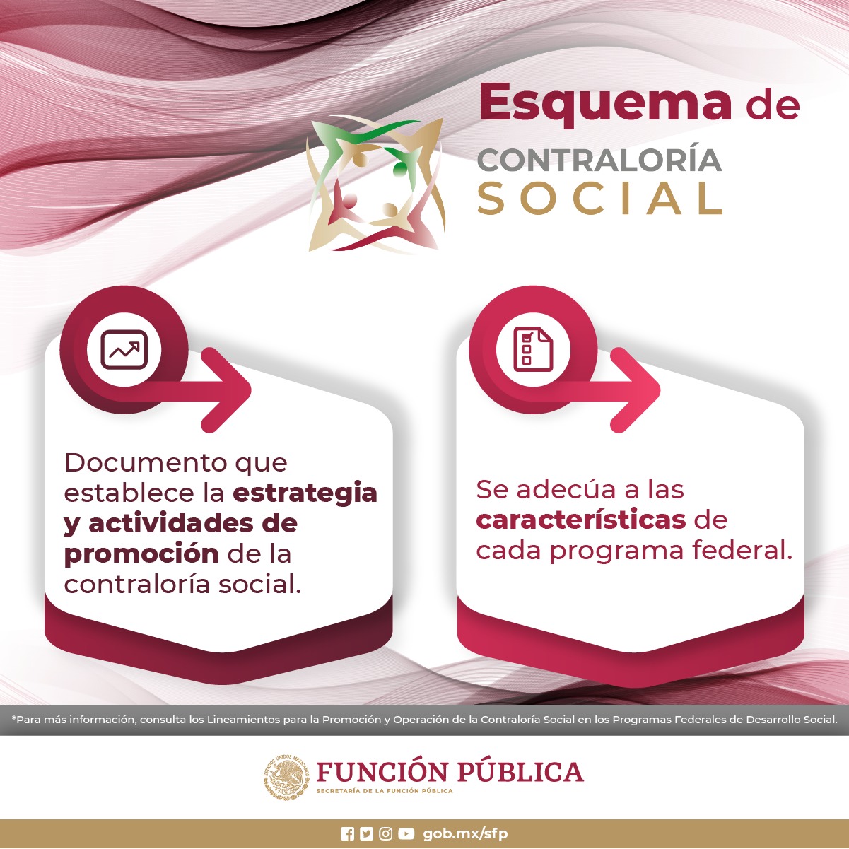 Docmento que establece la estrategia y actividades de promoción.